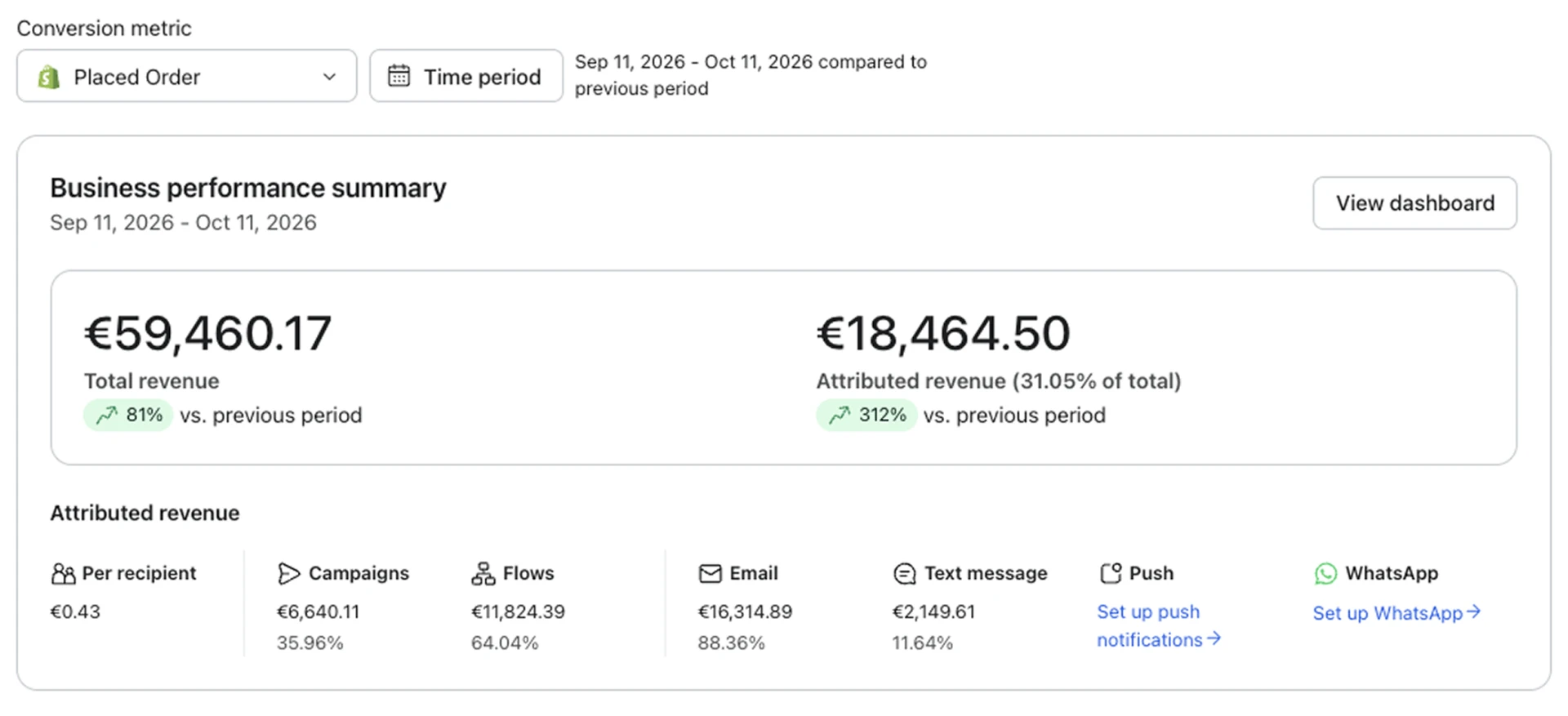 September to October 2026 client performance showing €59,460.17 total revenue and €18,464.50 attributed revenue